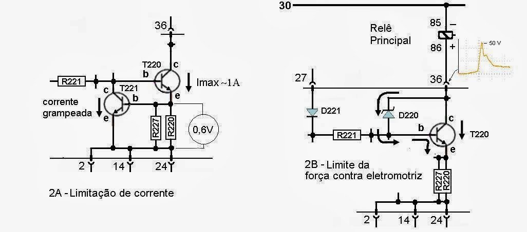 Proteção de drivers